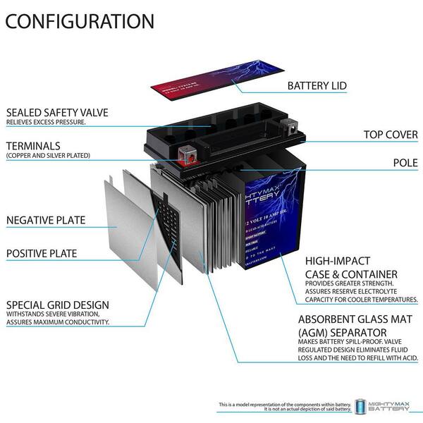 MIGHTY MAX BATTERY YTX12-BS Battery for Suzuki VL800 Intruder