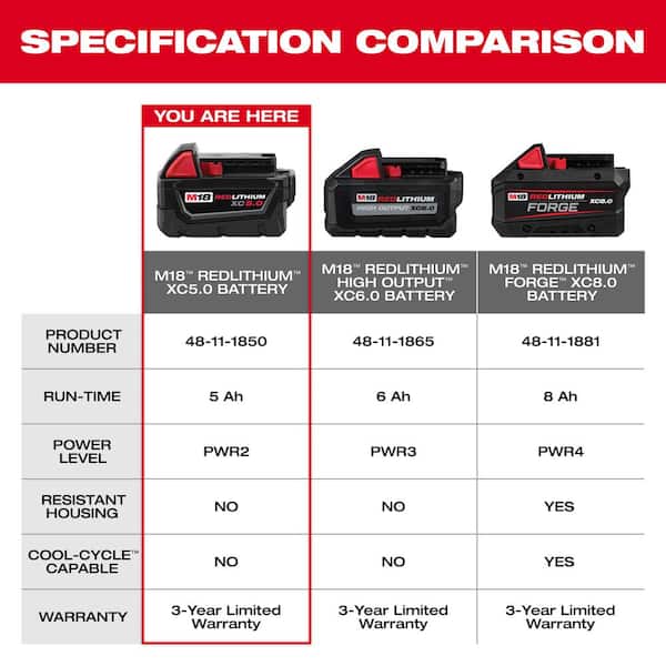 Milwaukee - M18 FUEL 18V Lithium-Ion Cordless Brushless 6-1/2 in. Plunge Cut Track Saw w/5.0 Ah Battery