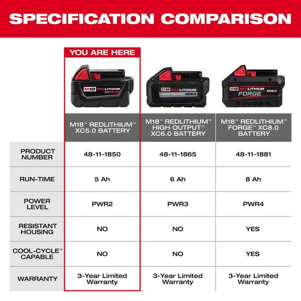 Milwaukee - M18 18-Volt Lithium-Ion XC Starter Kit with (2) 5.0Ah Batteries, Charger & Contractor Bag
