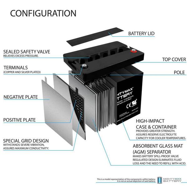 Mighty Max 12V Group 34 Replacement Battery For Permobil M300 PS Wheelchair – 60Ah Lead Acid