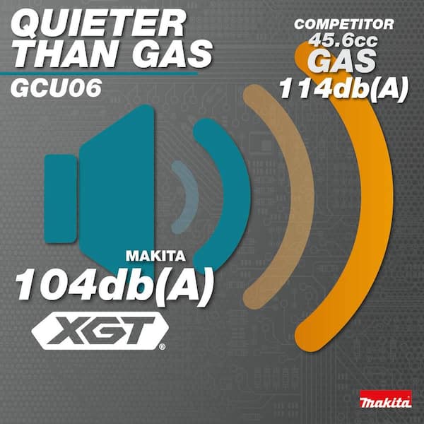 Makita - XGT 18 in. 40V max Brushless Electric Cordless Battery Chainsaw Kit (5.0Ah)