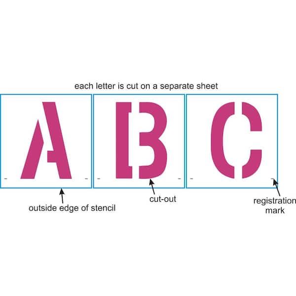 How to Choose Asphalt Letter Stencils