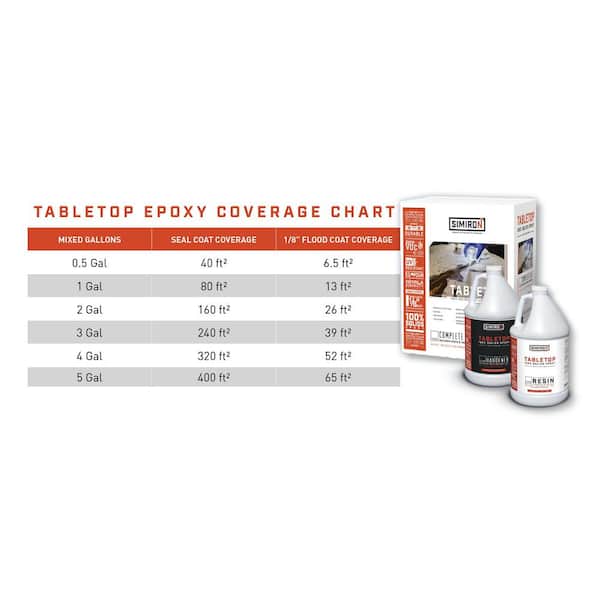Fiberglass Coatings, Inc. SuperClear 2 Gal. Table Top Epoxy Resin and  Activator 141014 - The Home Depot