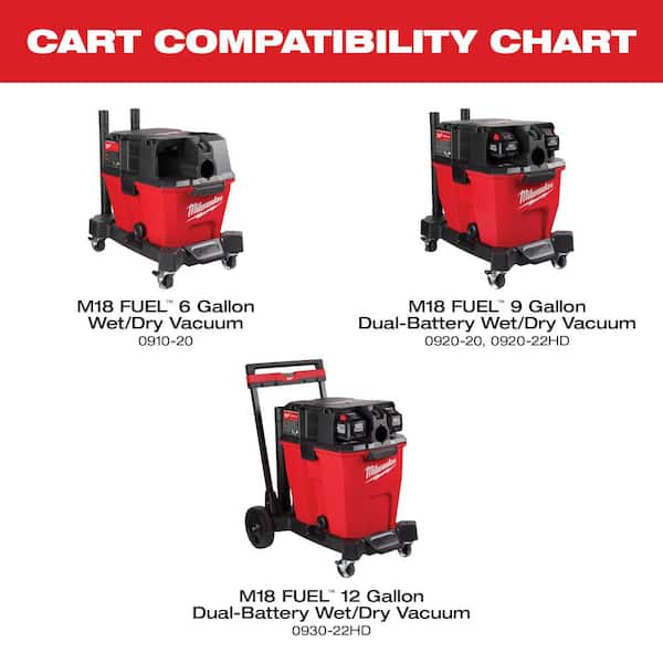 Milwaukee 0920-20 M18 FUEL 9 Gallon Dual-Battery Wet/Dry