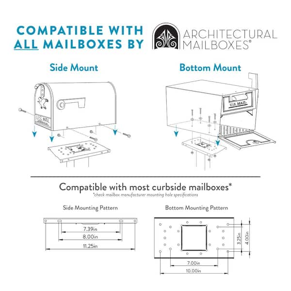 Steel Mailbox Mounting Board, Black