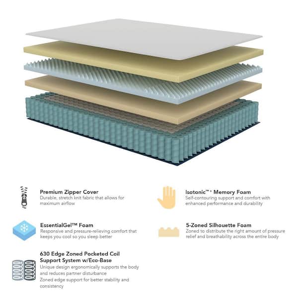 Isotonic Twin XL Plush Hybrid 14 in. Mattress