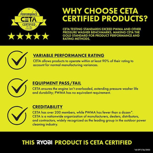 3000 PSI 1.1 GPM Cold Water Electric Pressure Washer