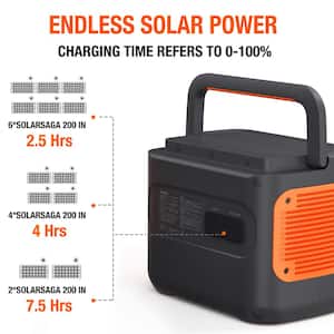 200-Watt Portable Solar Panel, SolarSaga 200W for Explorer 1000 Pro/1500/2000 Pro/3000 Pro/2000 Plus Power Station