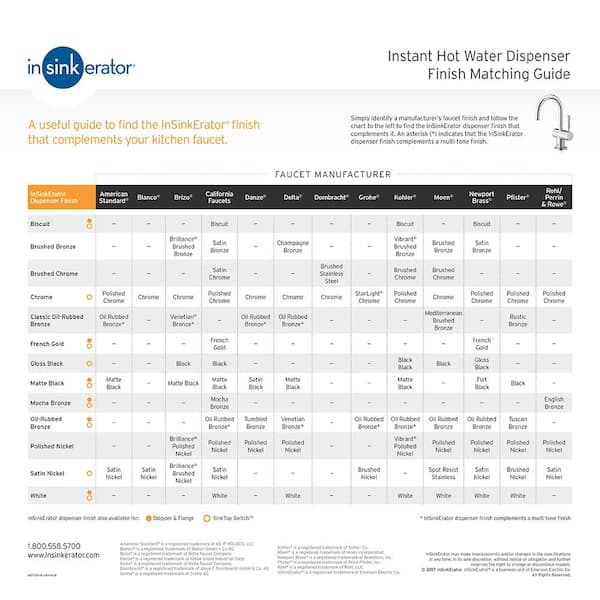 Insinkerator H-CONTOUR-SS Chrome Hot Water Dispenser