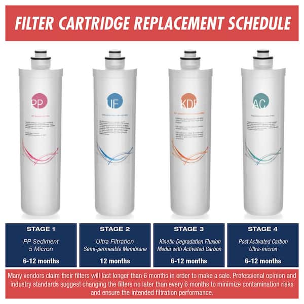 123Filter CU-A4 Ultra Filtration UF Membrane