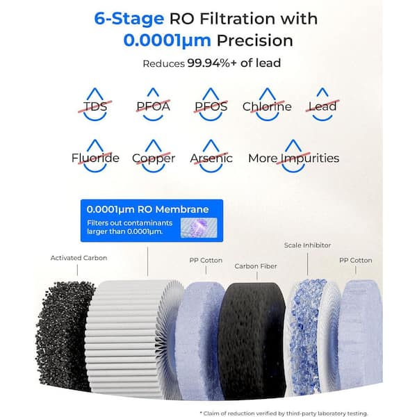 CoreRO Countertop Reverse Osmosis System with WD-C1RF, 5-Stage 3:1 Pure to Drain, No Installation,Compatible with WD-C1S