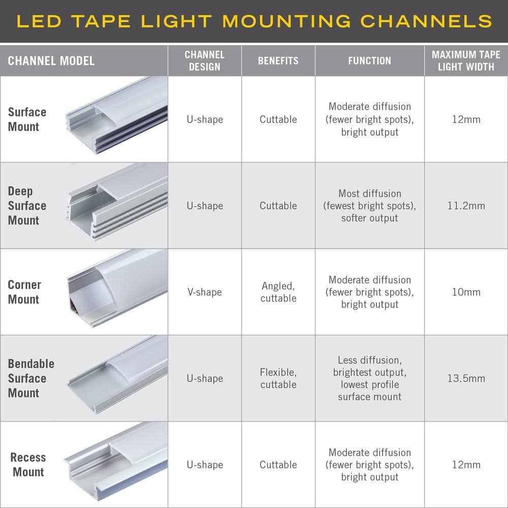 Silver Aluminum LED Tape Light Mounting Channel with Diffuser