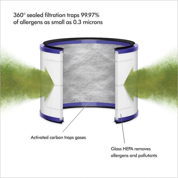 Dyson Genuine Air Purifier Replacement Filter (HP01, HP02, DP01