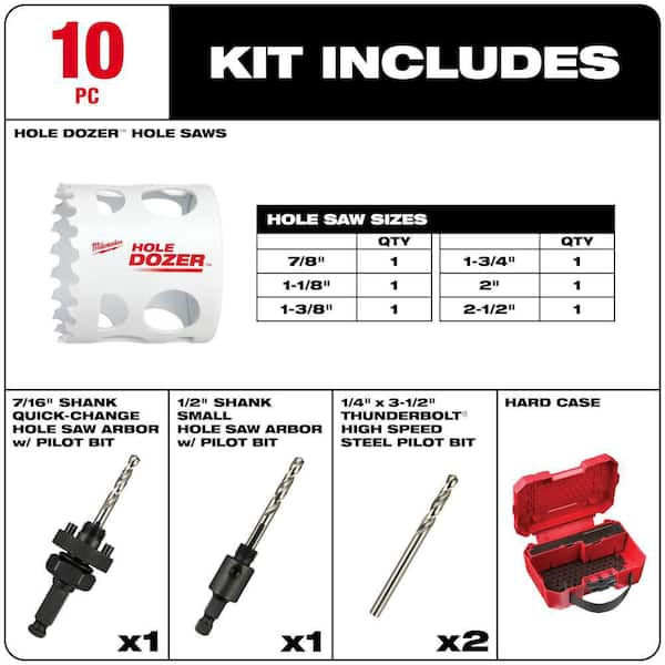 Milwaukee electrician hole saw kit new arrivals