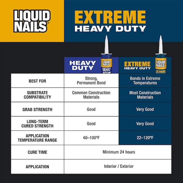 How Long Does Liquid Nails Take to Dry on Different Materials: Ultimate Guide