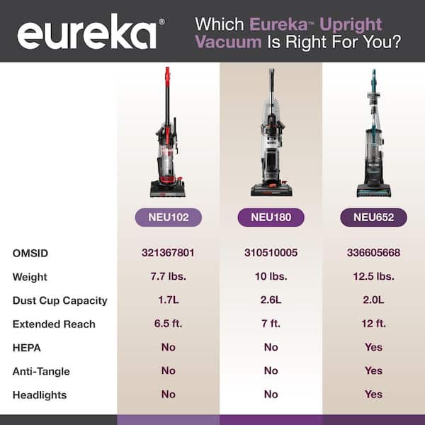 Eureka PowerSpeed Multi-Surface Upright Bagless Vacuum Cleaner