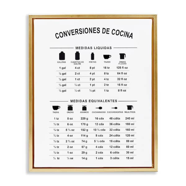 Stupell Industries Kitchen Chart by Lettered and Lined Gold Floater Frame Food Graphic Art Print 21 in. x 17 in.