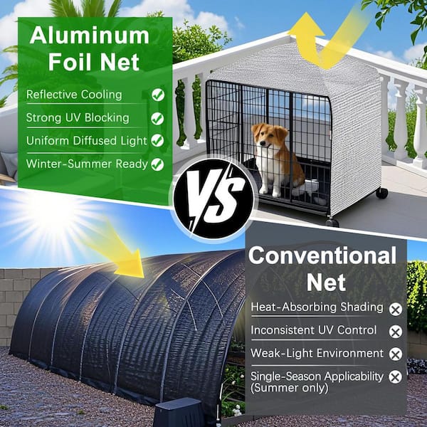 Shatex 10 ft. x 14 ft. Reflective Aluminet Sun Shade Cloth