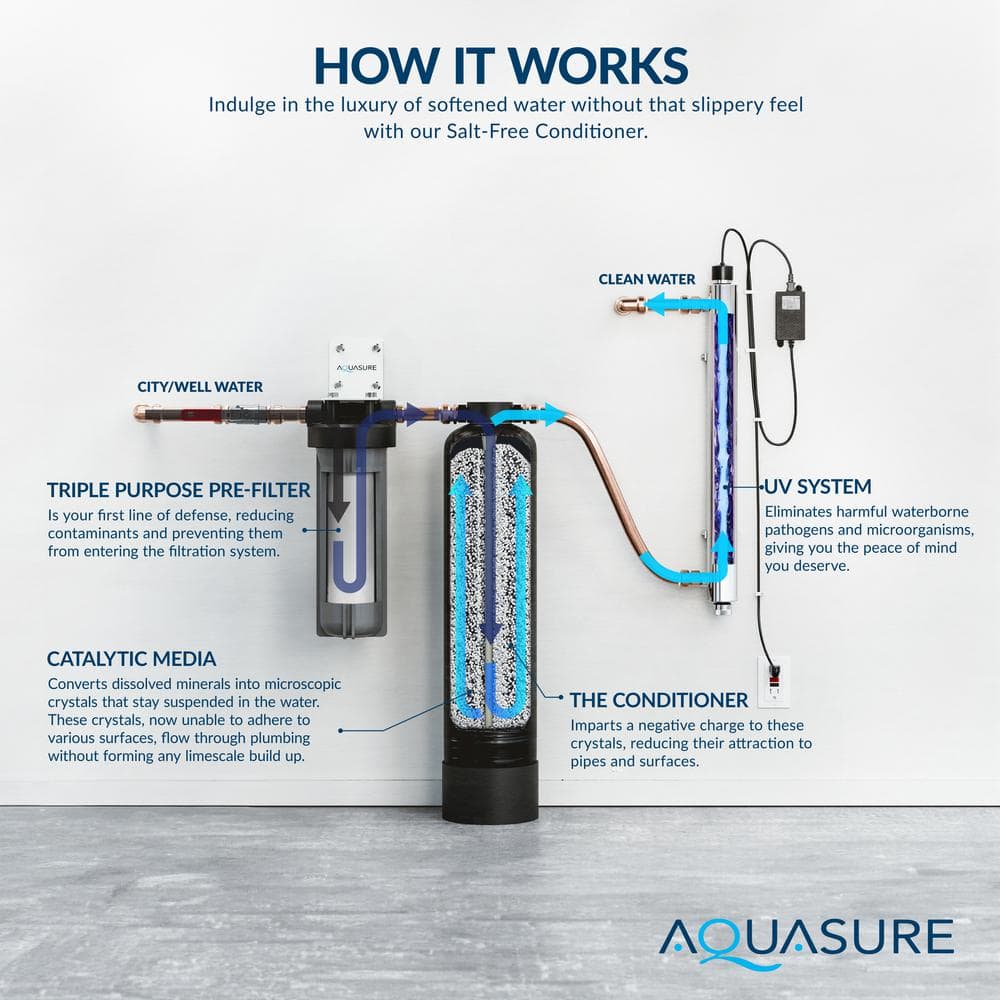 AquaSure Triple-Stage Whole House Water Filtration System