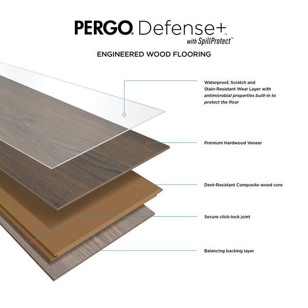 Pergo Defense+ Glen Canyon Oak 3/8 in. T x 7.5 in. W Click Lock W Brushed Engineered Hardwood Flooring (1104.3 sq.ft./pallet)