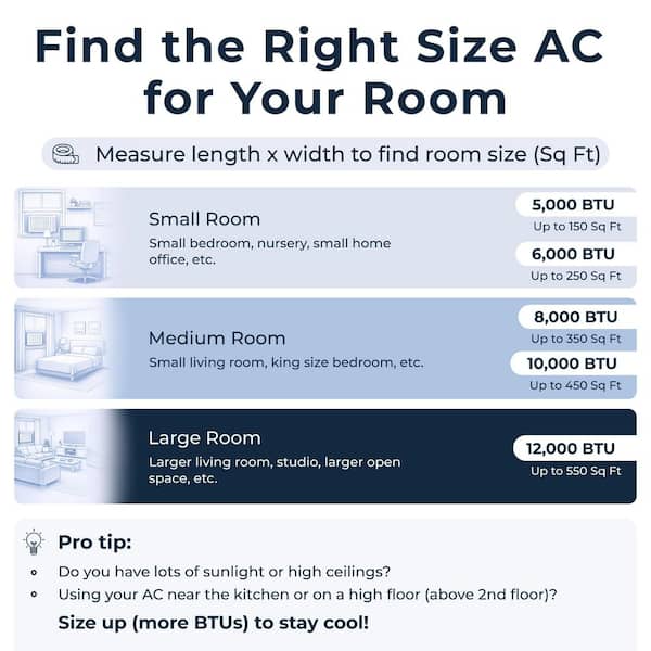 8,000 BTU 115-Volts QUIET Smart Inverter Window Air Conditioner, Wi-Fi/Remote, #1 Install, up to 350 sq ft. Energy Star