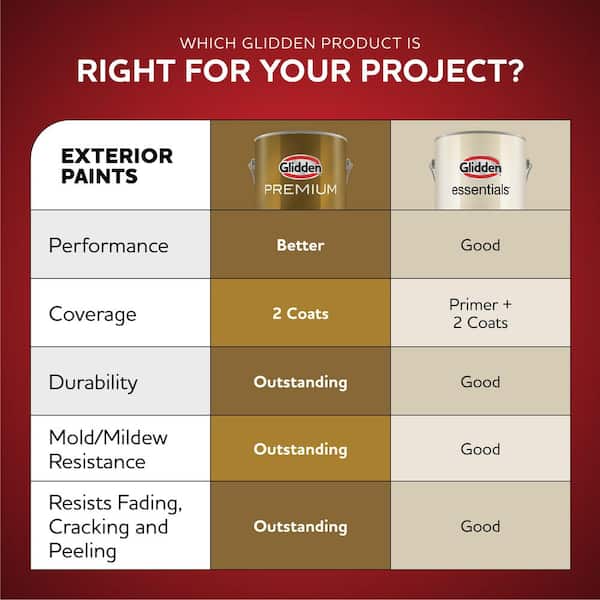 Glidden Premium 1 qt. Chewy Caramel PPG1087-7 Satin Exterior Latex