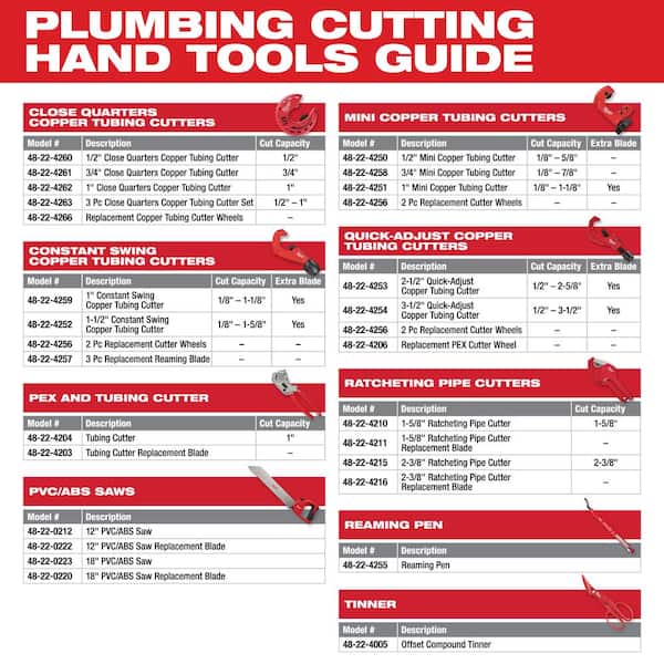 Milwaukee Pipe Deburring Reaming Pen Set with Close Quarters