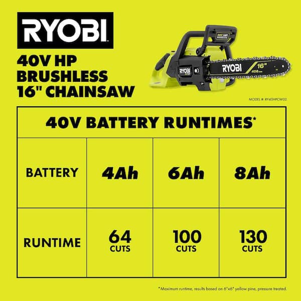 RYOBI 40V HP Brushless 16 in. Battery Chainsaw with 4.0 Ah Battery