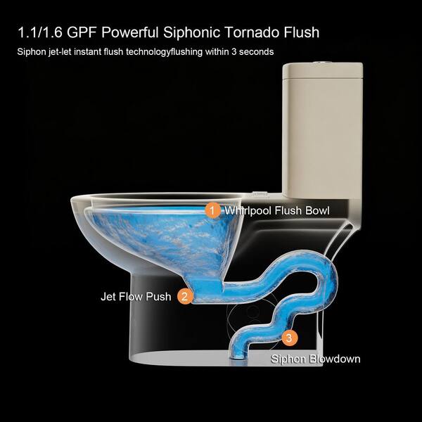 Abruzzo 1.1/1.6 GPF Tornado Flush One-Piece Toilet with Comfort