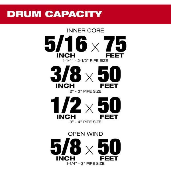 Milwaukee M18 Fuel 18V Lithium-Ion Cordless Drain Cleaning 5/16 in. Switch Pack Sectional Drum Kit w/Cable Drive Accessory