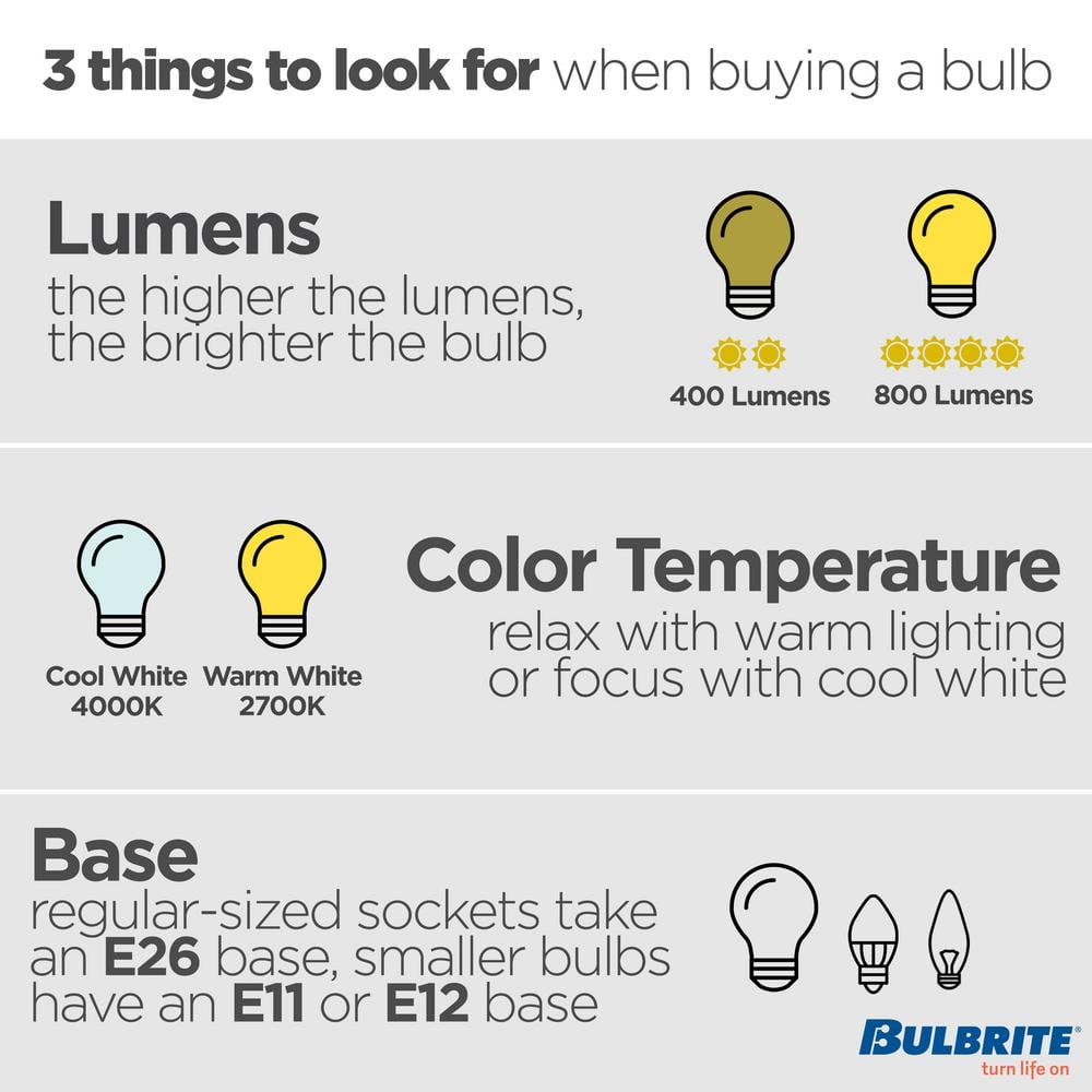 Clear 4.5 Watt Bi-Pin LED Light Bulb for Commercial Use