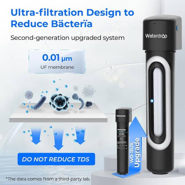 15UB-UF 16000 Gal. 0.01 m Long Last Ultra Filtration Under-sink Water Filter System with Dedicated Faucet