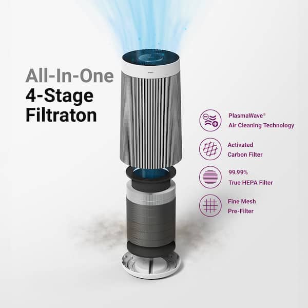 Winix T810 True HEPA Air Purifier with Plasmawave Technology Max