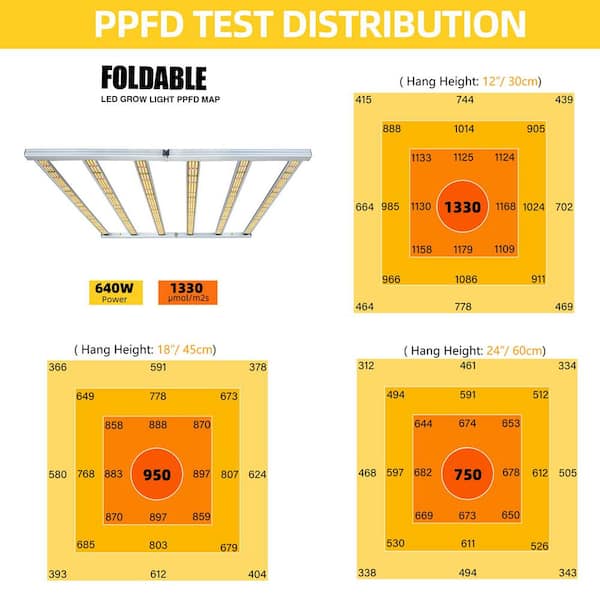 1500 watt online led grow light