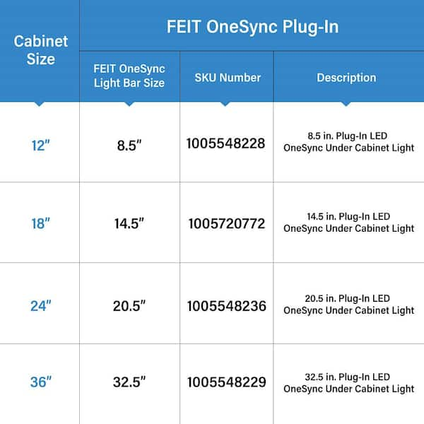 Feit Electric 6 ft. Plug-In White Strip Light Cuttable Linkable Integrated  LED Color Changing CCT Onesync Under Cabinet Light (1-Pack) UCL72/FLEX/5CCT  - The Home Depot