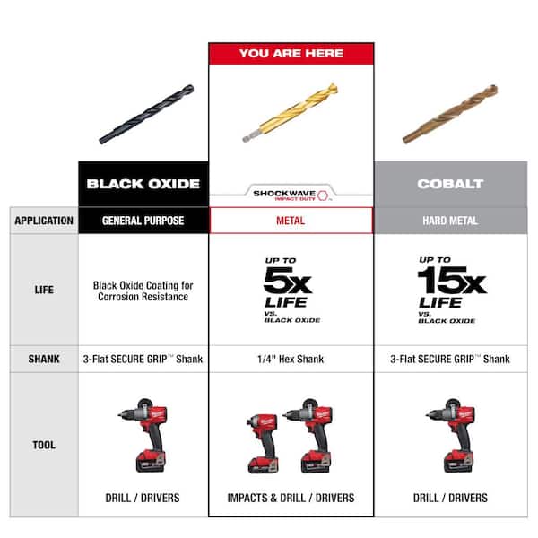 SHOCKWAVE 3/16 in. Titanium Twist Drill Bit SHOCKWAVE 3/16 in. Titanium Twist Drill Bit