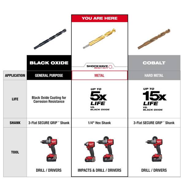 https://images.thdstatic.com/productImages/13ef575c-139b-4eff-8c92-3c79b10f2f1d/svn/milwaukee-twist-drill-bits-48-89-4616-66_600.jpg