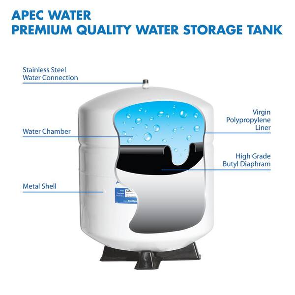 Water Storage NSF Metal RO Water Tank 2.2 Gallon Reverse Osmosis Water Tank 