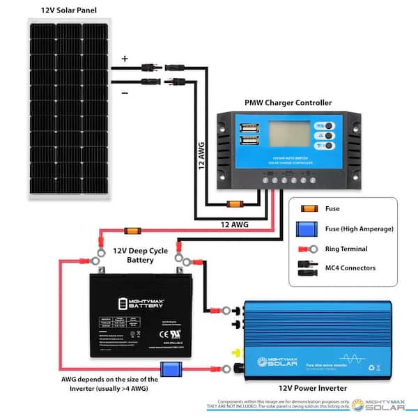 Grape Solar 100-Watt Monocrystalline Solar Panel for RV's, Boats and 12-V  Systems GS-Star-100W - The Home Depot