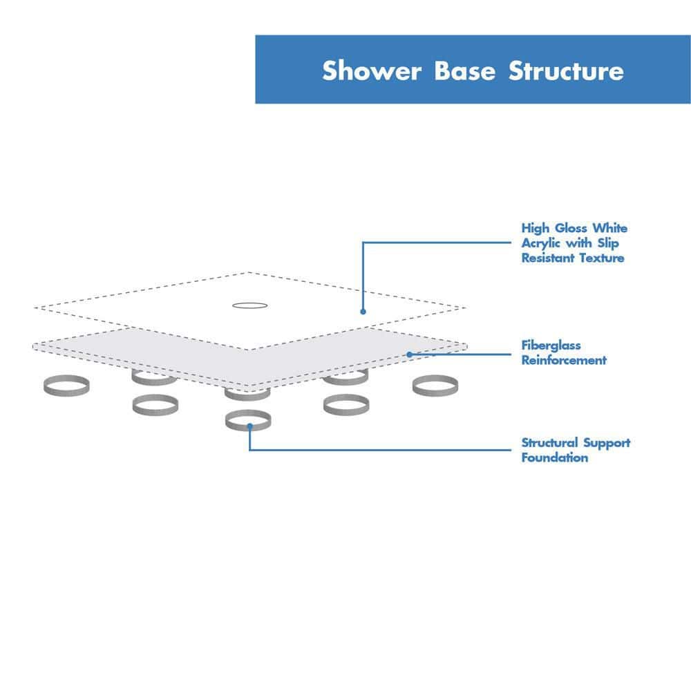 SlimLine White Acrylic 48" x 32" Double Threshold Shower Base