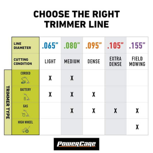 How to Choose the Best Trimmer for Thick Grass: Ultimate Buying Guide
