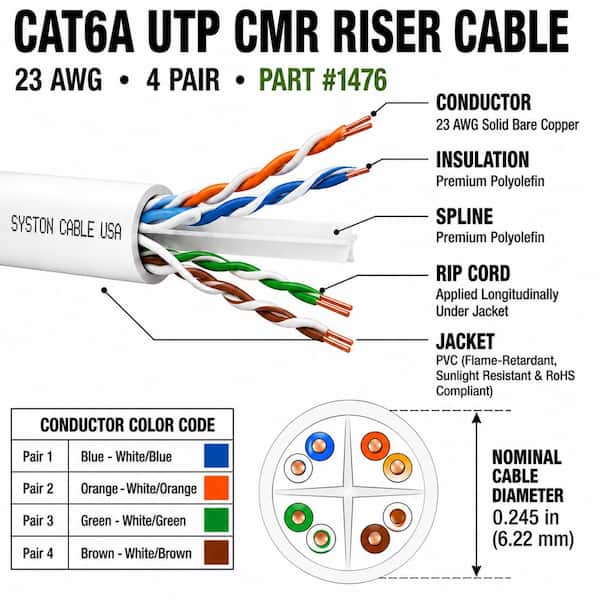 250 ft. Cat6A UTP CMR Riser Bulk Ethernet Cable, White, 23 AWG Solid Bare Copper, 10-Gig PoE 750 MHz Sunlight Resistant