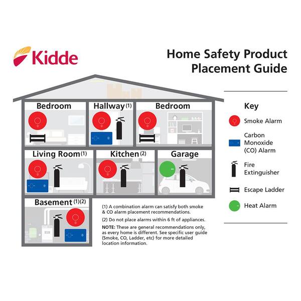 Kidde 10 Year Worry Free Sealed Battery Smoke Detector With Photoelectric Sensor 3 Pack 21029618 3 The Home Depot