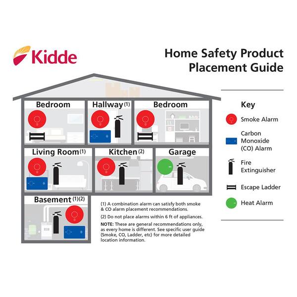 Kidde i12040 Ionization Smoke Detector with Battery Backup Pack of 6 for sale online 