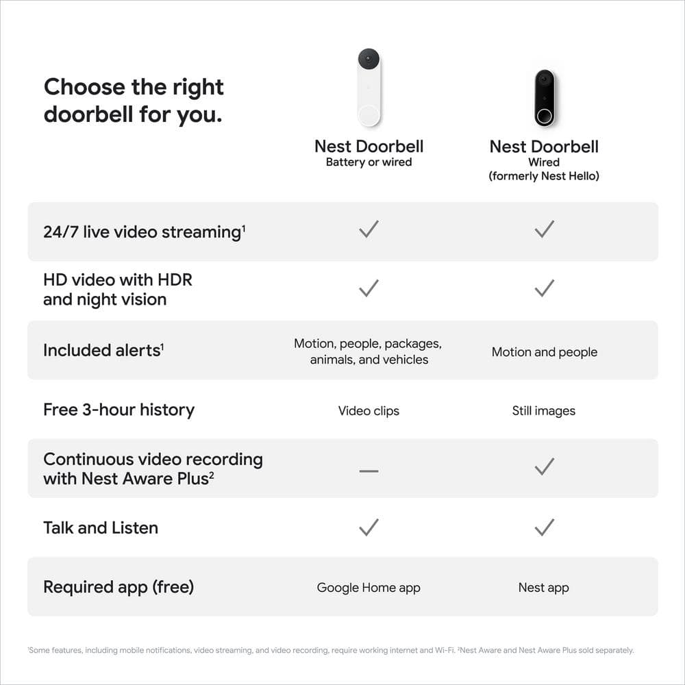 Google Nest Doorbell (Battery) - Smart Wi-Fi Video Doorbell Camera - Snow