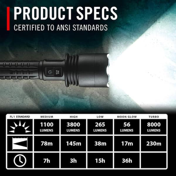 Coast XP46R 8000 Lumens LED Rechargeable Flashlight 31066 - The