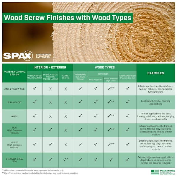 SPAX #8 x 1 in. Interior Flat Head Wood Screws Construction