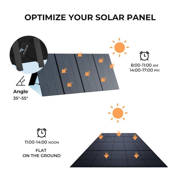 Panel solar flexible 120w ERI 