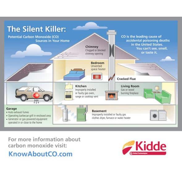 Kidde 10-Year Worry Free Smoke & Carbon Monoxide Detector, Lithium Battery  Powered with Photoelectric Sensor and Voice Alarm 21030866 - The Home Depot