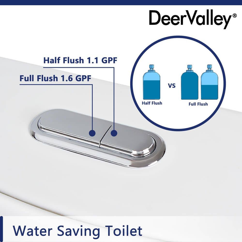 Glossy White High Efficiency Dual Flush Elongated One-Piece Toilet